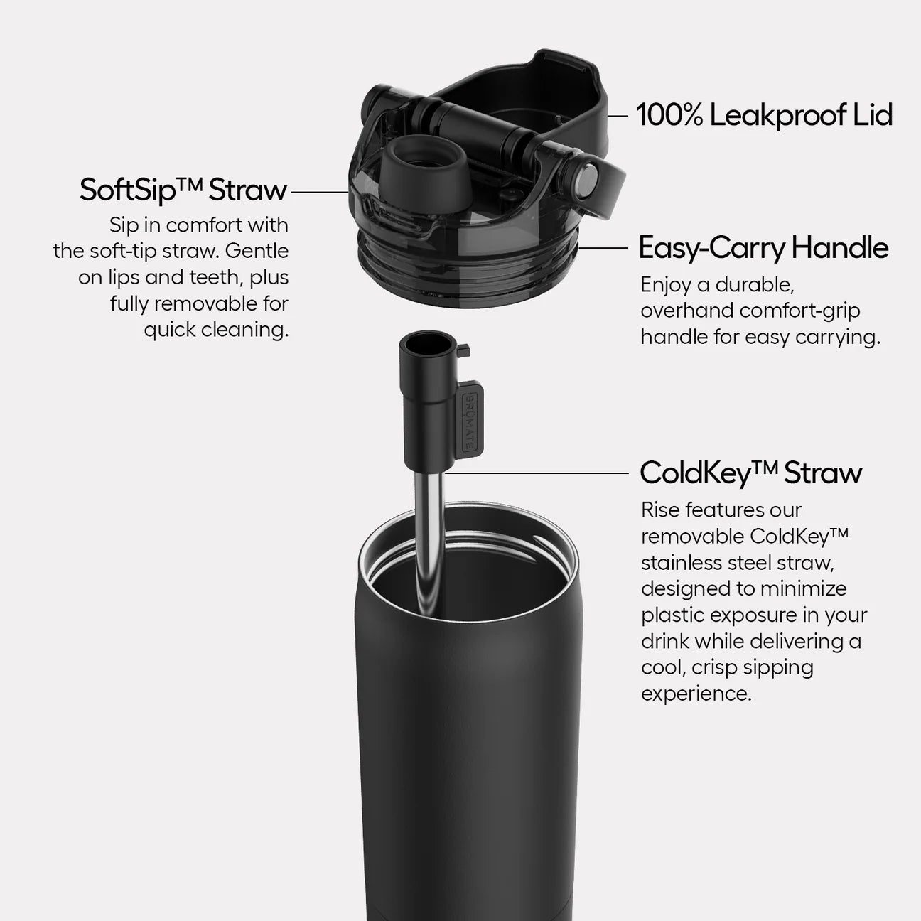 RISE 25OZ | MATTE BLACK